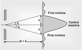 1831_Diffraction at single slit3.png